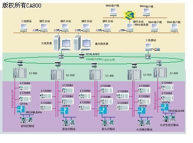 基于SIMATIC PLC与WINCC方案的中小型水泥生产线监控系统设计