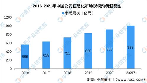 2021年中国软件与信息技术服务细分领域市场规模预测分析 聚焦软件与网络技术服务