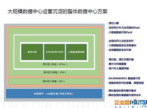 从greenplum hadoop到现在的阿里大数据技术